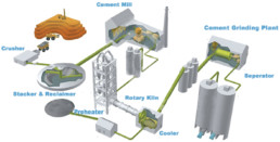 Atlas Cement Process